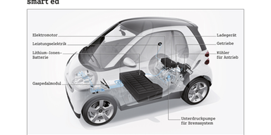 Überarbeitete Motoren und neue Features