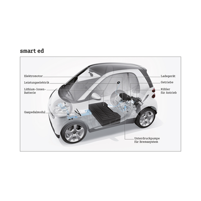 Überarbeitete Motoren und neue Features