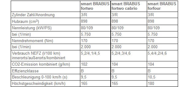 Stärkster Serien-Smart aller Zeiten