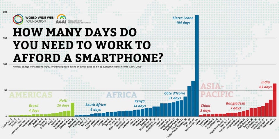 Smartphones für Mrd. Menschen unerschwinglich