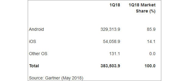 Das sind die größten Smartphone-Bauer