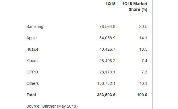 Das sind die größten Smartphone-Bauer