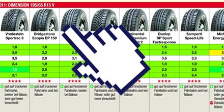 Sommerreifentest 2011: Die Tops &  Flops