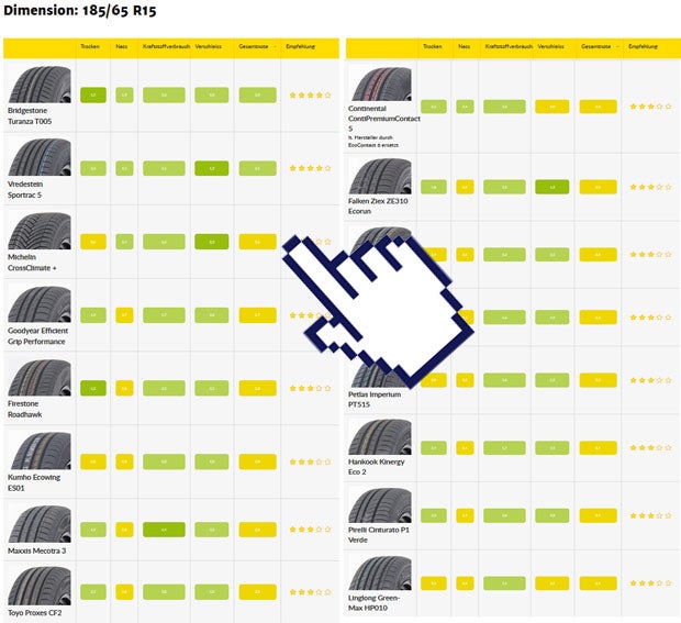 Sommerreifentest 2019: Die Tops und Flops