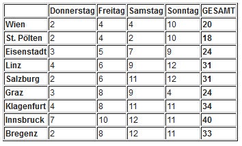 Jetzt kommt endlich der Traum-Herbst