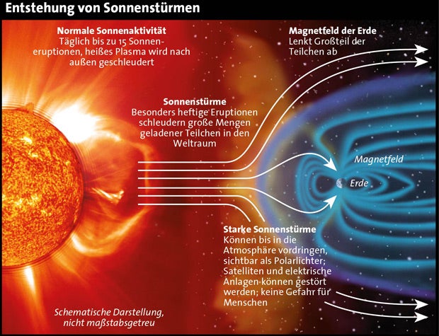 Sonnensturm rast auf Erde zu: Fallen heute Handys aus?
