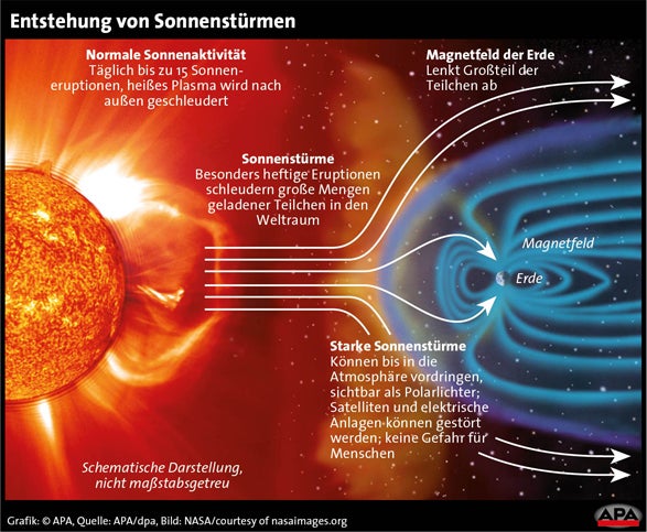 Sonnensturm trifft die Erde