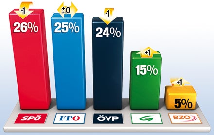 Grafik-sonntagsfrage