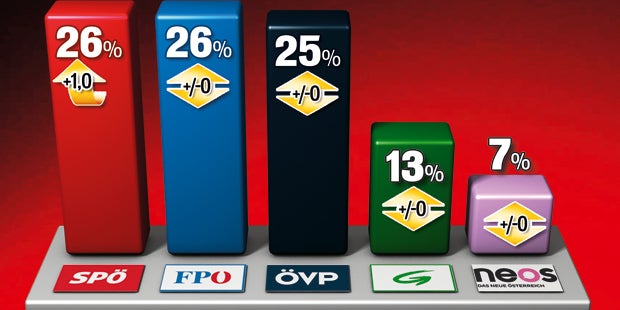 Kanzler fordert Abgabe für 