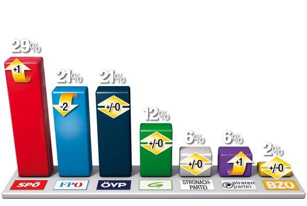 So geht Stronach an den Start