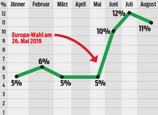 Die grüne Hoch-Zeit