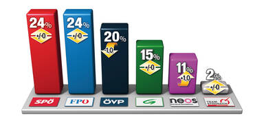 Top-Start für neue Minister...