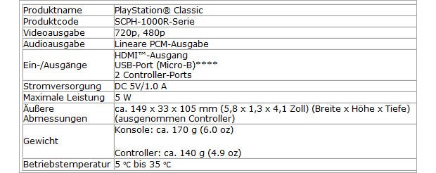 Retro-PlayStation ab sofort erhältlich