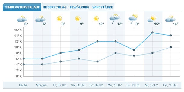 Winterspiele unter Palmen