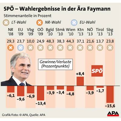 NR-Wahl 2008 - Hochburgen der Parteien