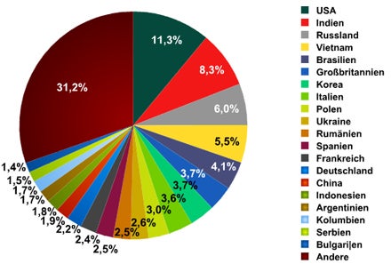 Spam-Aufkommen steigt weiter an