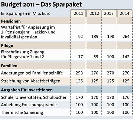 Wer die neuen Steuern zahlt