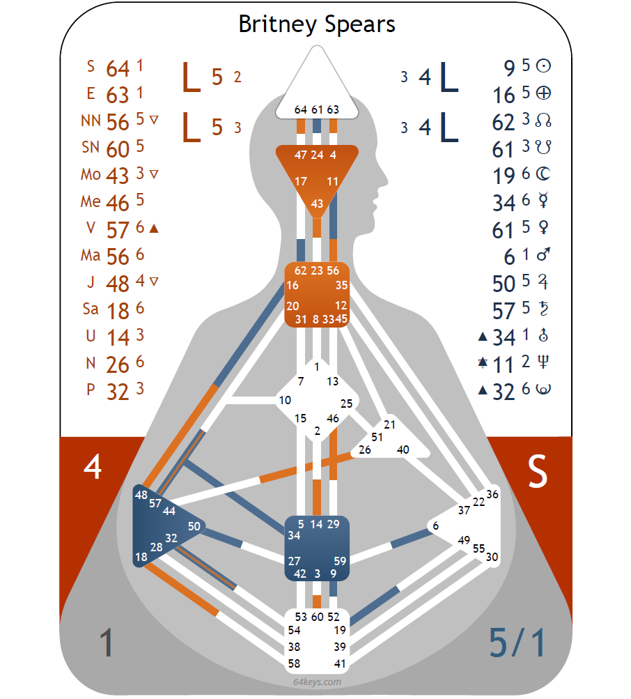 Das Human Design Experiment: Diese Gaben haben unsere Lieblingsstars