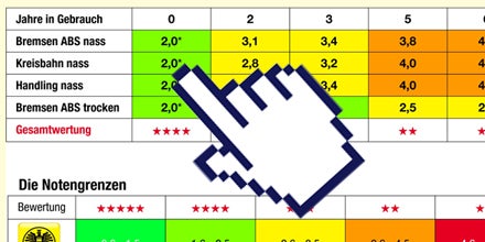 Ältere Reifen sind trotz Profil haltlos