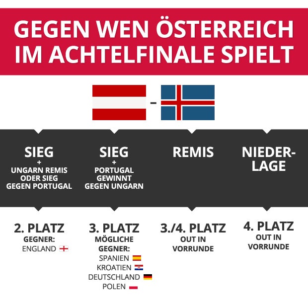 Deutsche würden auf uns warten