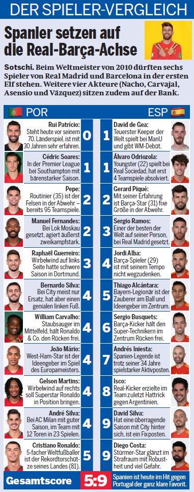 Ronaldo will Chaos-Spanier ärgern