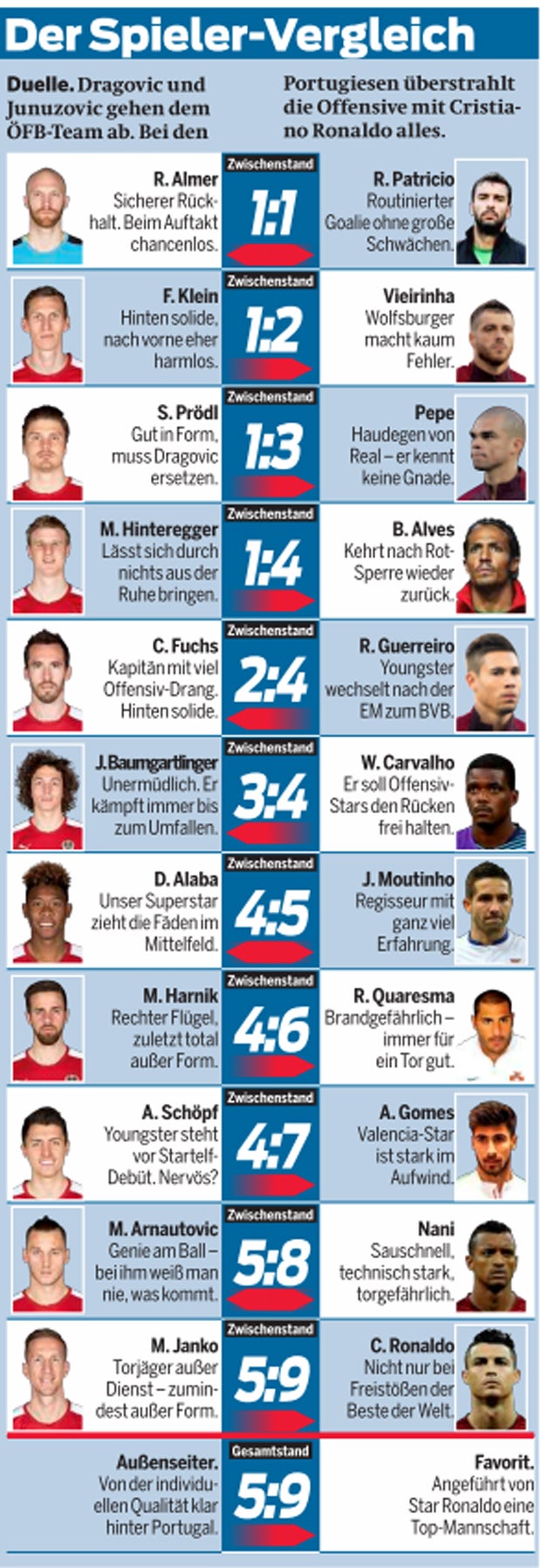 Das sind Kollers Möglichkeiten