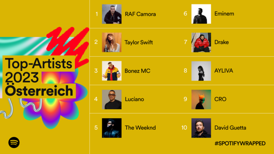 Taylor Swift und RAF Camora sind die Spotify Könige