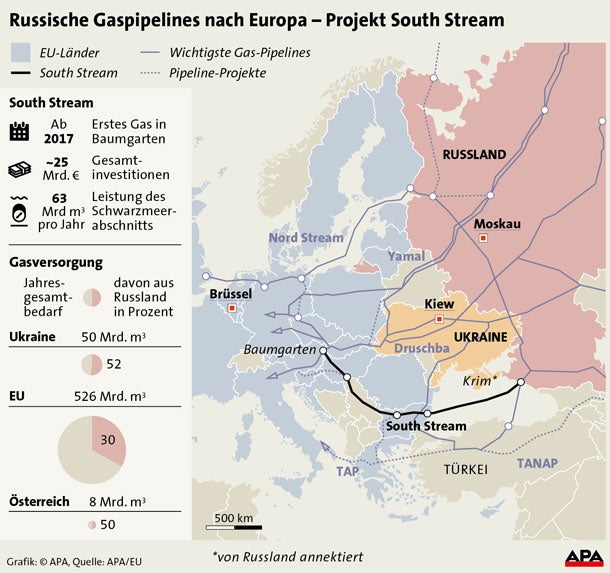 OMV und Gazprom fixieren South-Stream-Deal