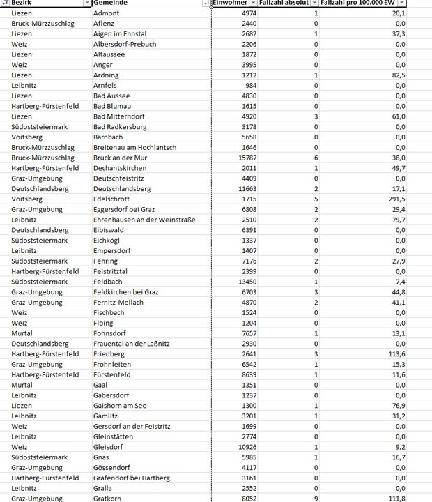 Coronavirus: So stark ist Ihre Gemeinde betroffen