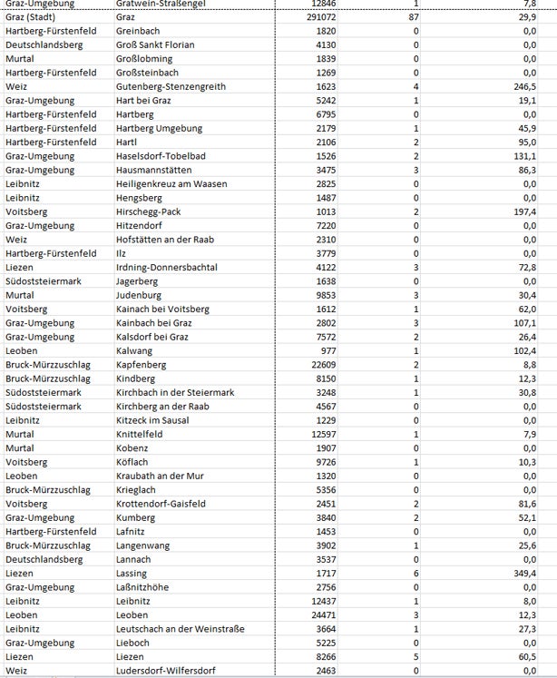 Coronavirus: So stark ist Ihre Gemeinde betroffen