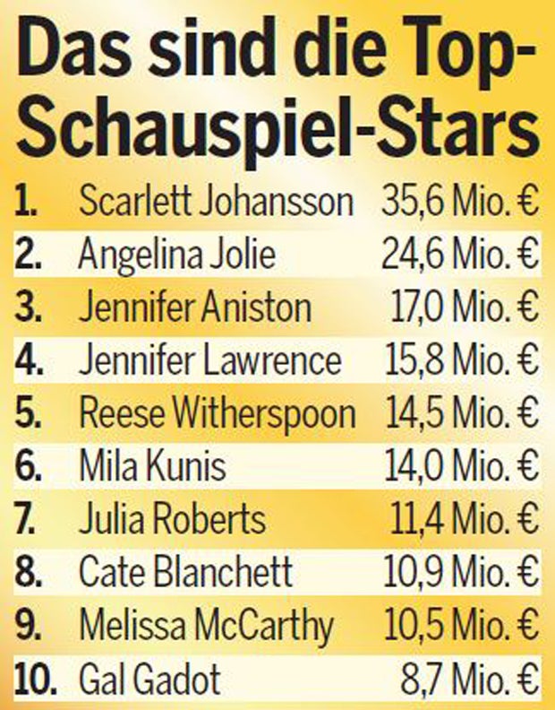 Das sind die reichsten Schauspiel-Stars