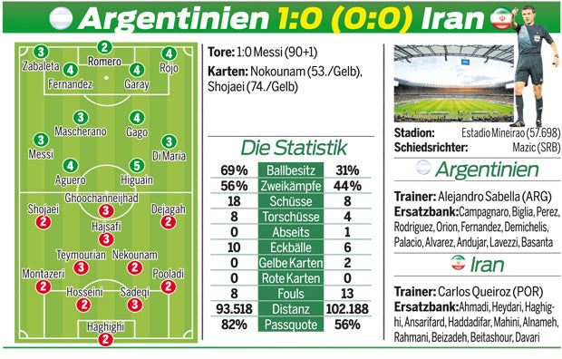 Messi rettet Argentinien in letzter Minute