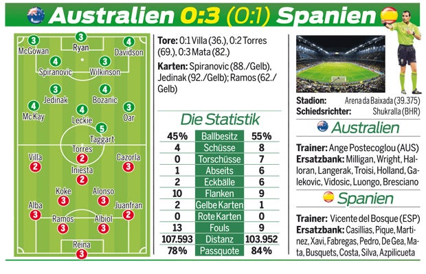3:0! Spanier feiern versöhnlichen Abschied