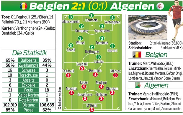 Belgien dreht Match gegen Algerien