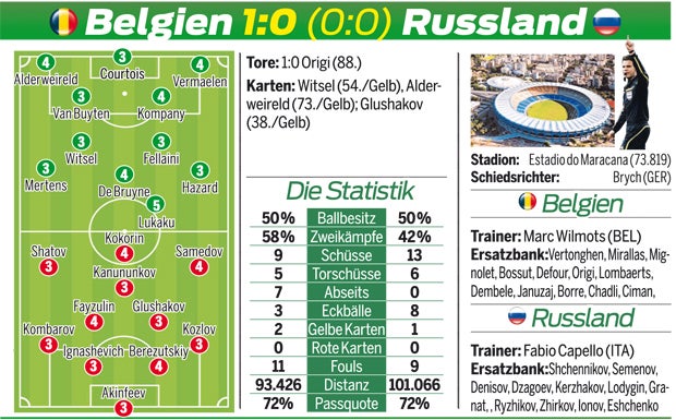 Origi schießt Belgien ins Achtelfinale