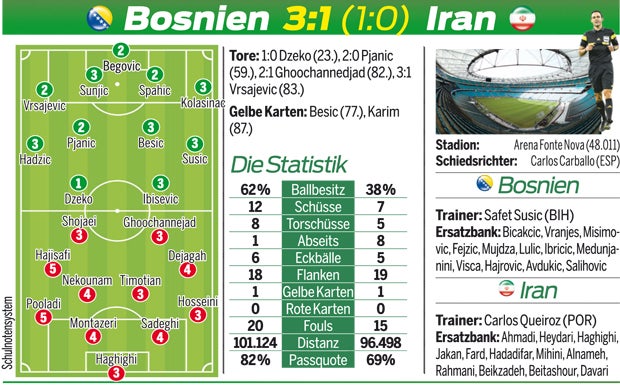 Bosnien beendet Irans historische Mission