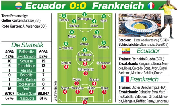 Frankreich glanzlos zum Gruppensieg