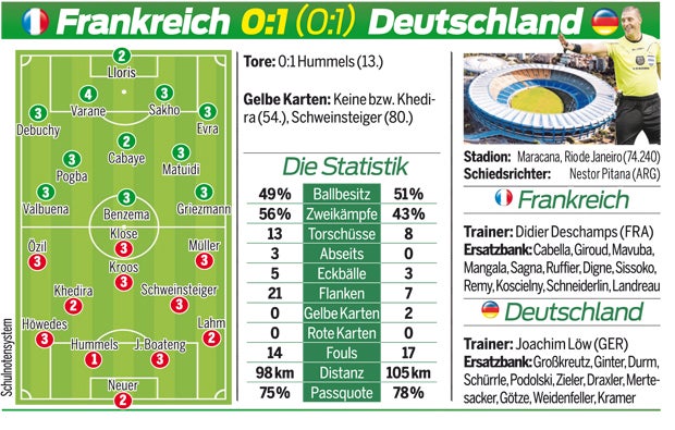 Deutschland wirft Franzosen raus