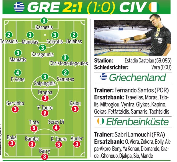Dusel-Griechen im Achtelfinale