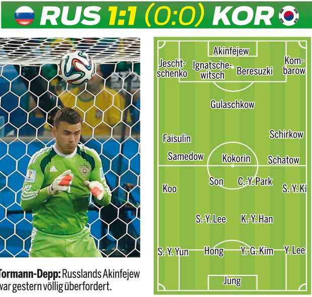 Russen lassen gegen Südkorea Punkte liegen