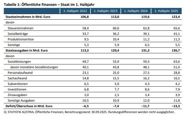 Jeder von uns hat schon 44.809 Euro Schulden