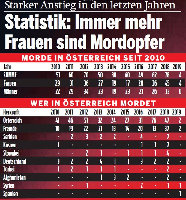Der große Mord-Report