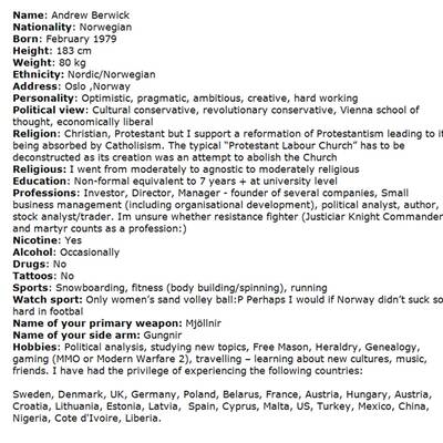 Anders Behring Breivik: Er hat 76 Menschen auf dem Gewissen