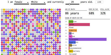 Interaktive Grafik zeigt: So werden Sie sterben