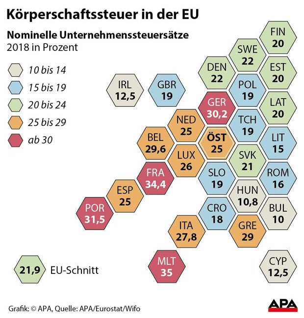 Berechnen Sie hier wie viel Ihnen Steuerreform bringt