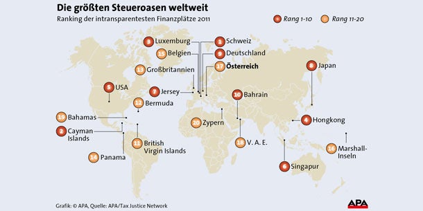 Steueroasen GRAFIK