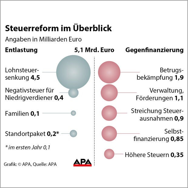 steuerreform_grafik.jpg