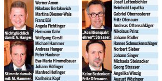 Rauchverbot: Heute fallen 28 ÖVPler um