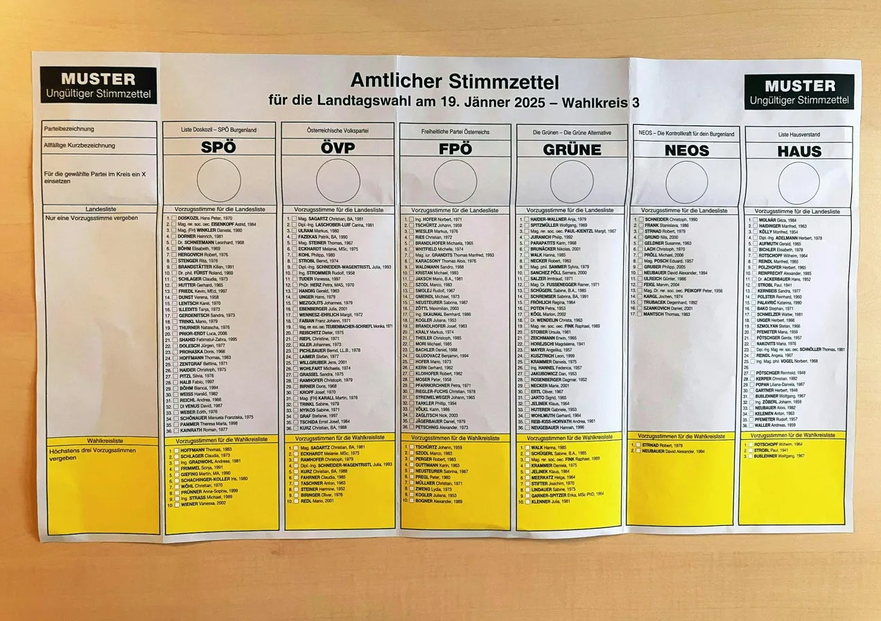 Stimmzettel Burgenland-Wahl