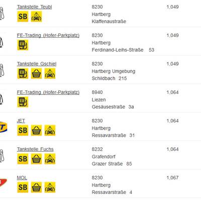 Ttirol: Hier ist Super am günstigsten